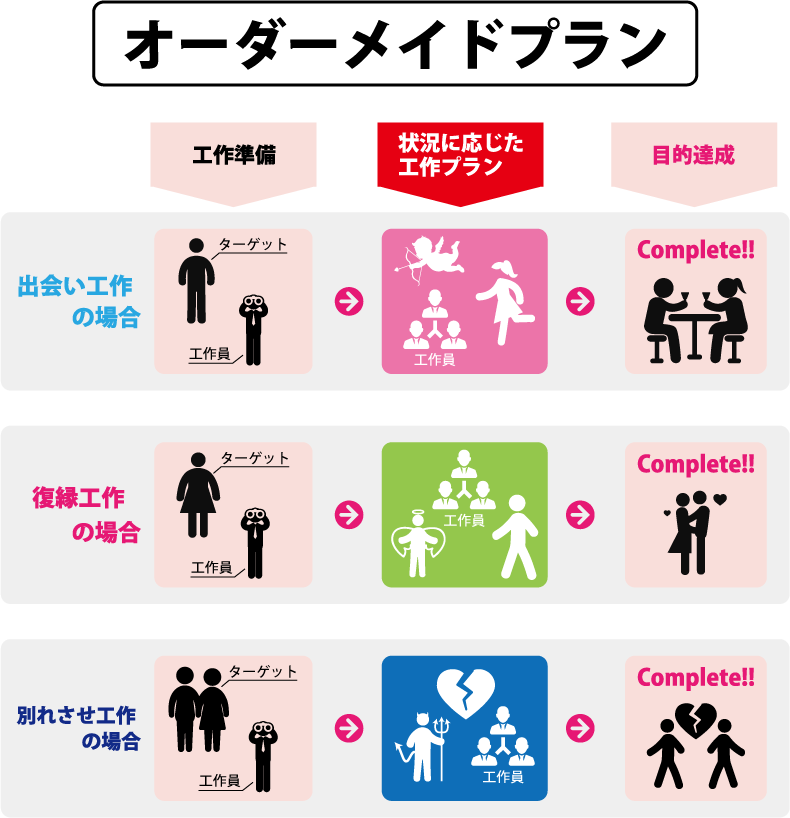 オーダーメイドプラン